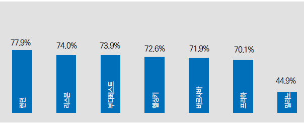 에디터 사진